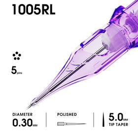 Mast Pro2 sterile disposable material underscores hygiene and reliability