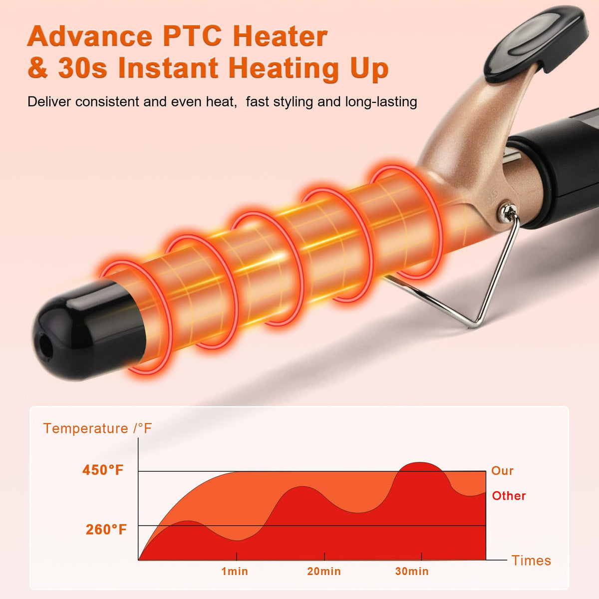 MCODON Curling Iron 1-Inch tourmaline coating for frizz control and shine.