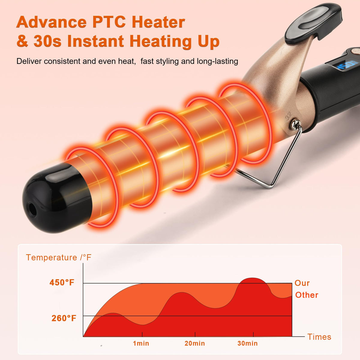 MCODON Curling Iron LCD display for precise heat control during styling.