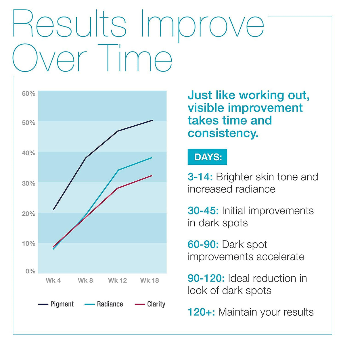 MD Complete Dark Spot Corrector dropper dispensing precise serum for targeted treatment.