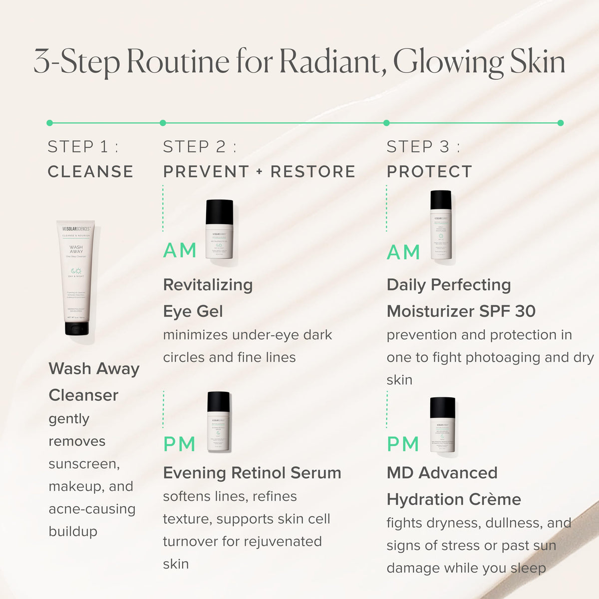 Niacinamide and vitamin C ingredients shown to indicate antioxidant blend support
