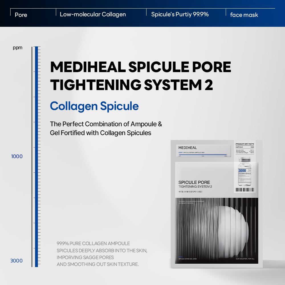Mediheal Collagen Spicule Ampoule application step highlights pore-tightening effect.