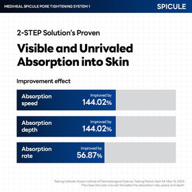 Mediheal Collagen Spicule set packaging highlights value and convenience.
