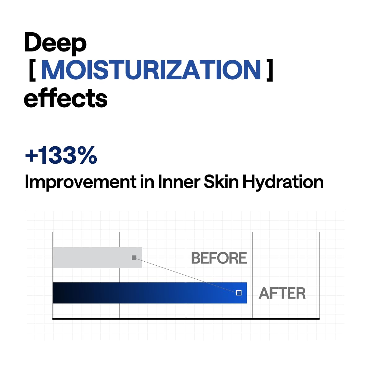 Mediheal Hyper Hyaluronate hydrogel mask texture close-up showcasing gel melt