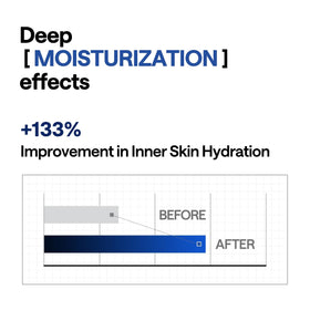 Mediheal Hyper Hyaluronate hydrogel mask texture close-up showcasing gel melt