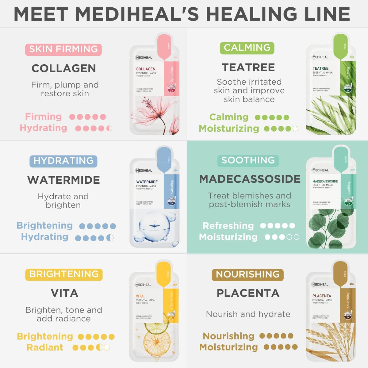 Mediheal Madecassoside sheet mask fits all face shapes for comfortable hydration.