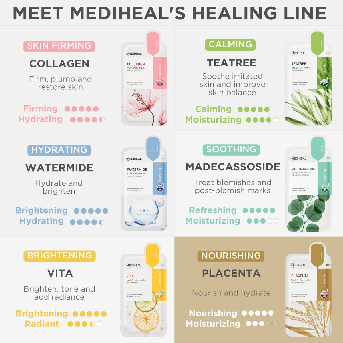 Usage scene showing a 10–20 minute skin pampering session with Mediheal mask.