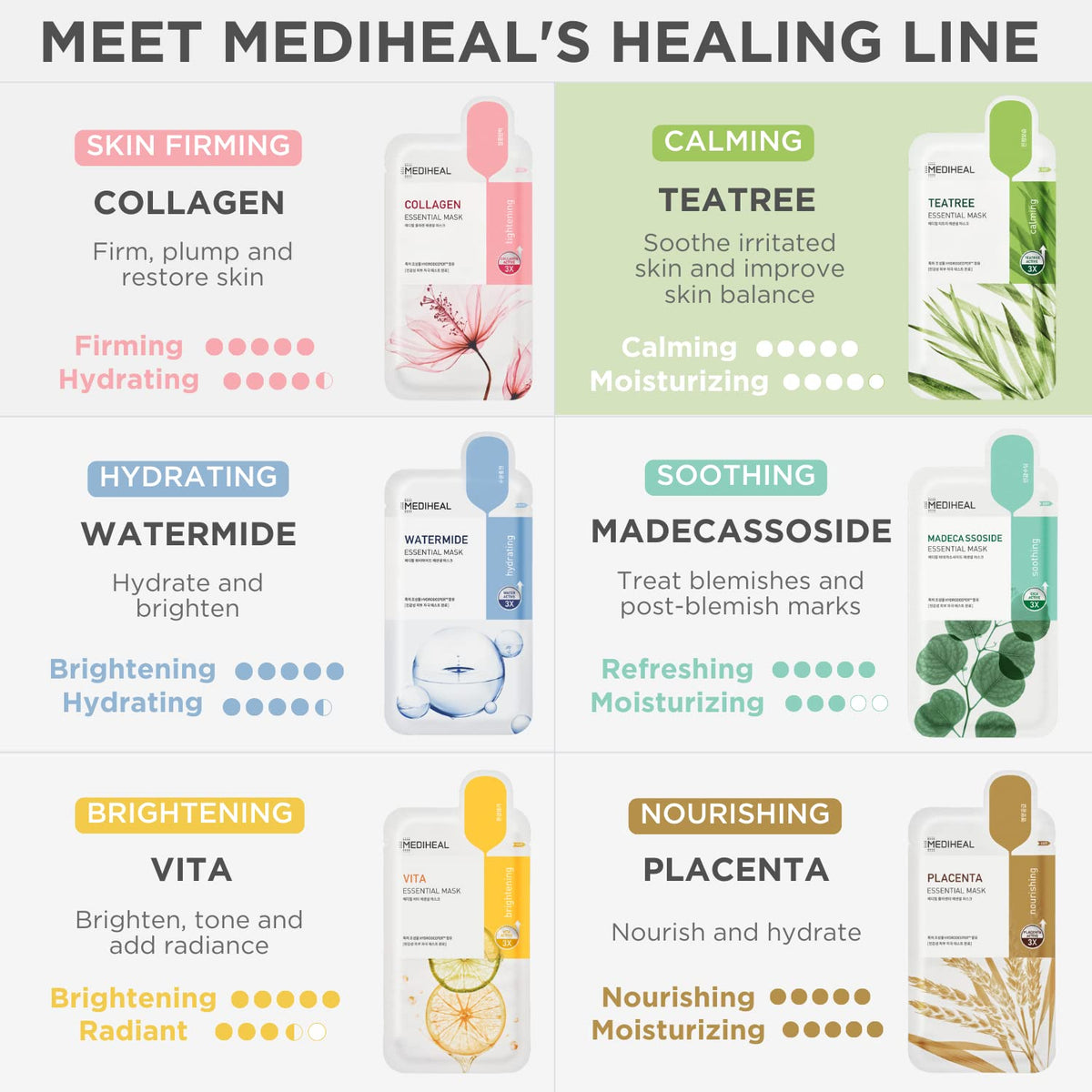 Mediheal Tea Tree Mask vegan-certified seal indicating plant-based formulation benefits.
