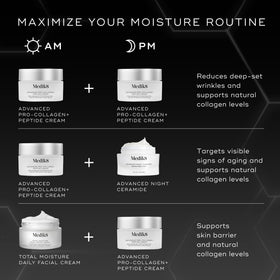 Medik8 Advanced Pro Collagen Peptide Cream ideal for day and night hydration