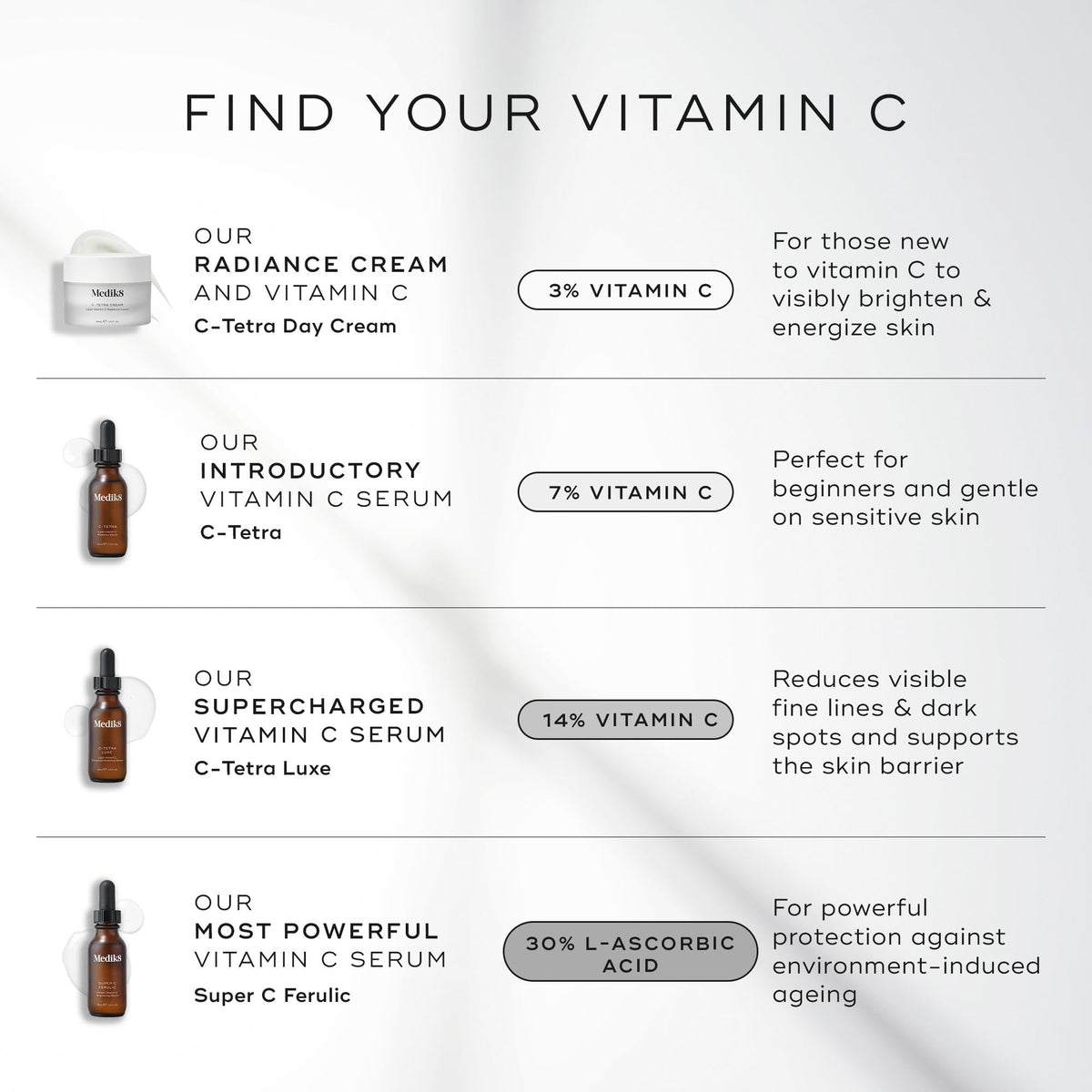 Medik8 C-Tetra Day Cream application shot shows easy daily use.