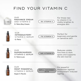 Medik8 C-Tetra Day Cream application shot shows easy daily use.