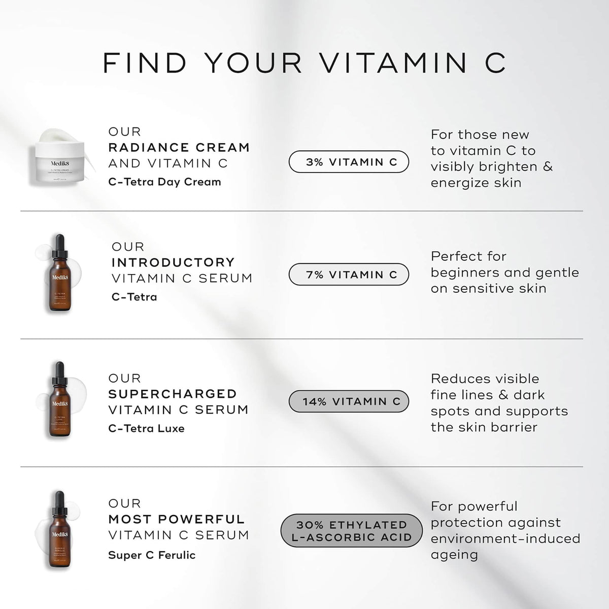 Medik8 Super C Ferulic close-up texture highlighting lightweight hydration