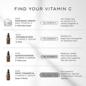Medik8 Super C Ferulic close-up texture highlighting lightweight hydration