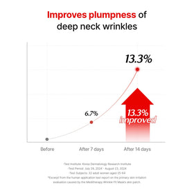 Meditherapy Wrinkle-fit Neck Mask on skin suggesting firmer neck appearance