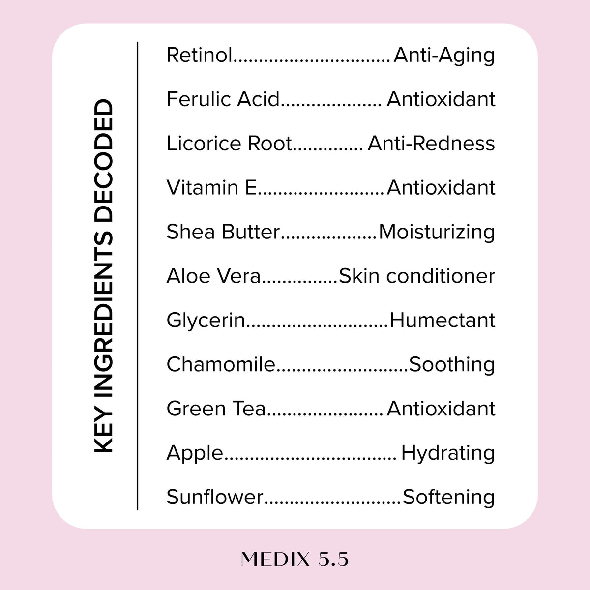 MEDIX 5.5 fragrance-free-retinol lotion box signals gentle daily hydration.