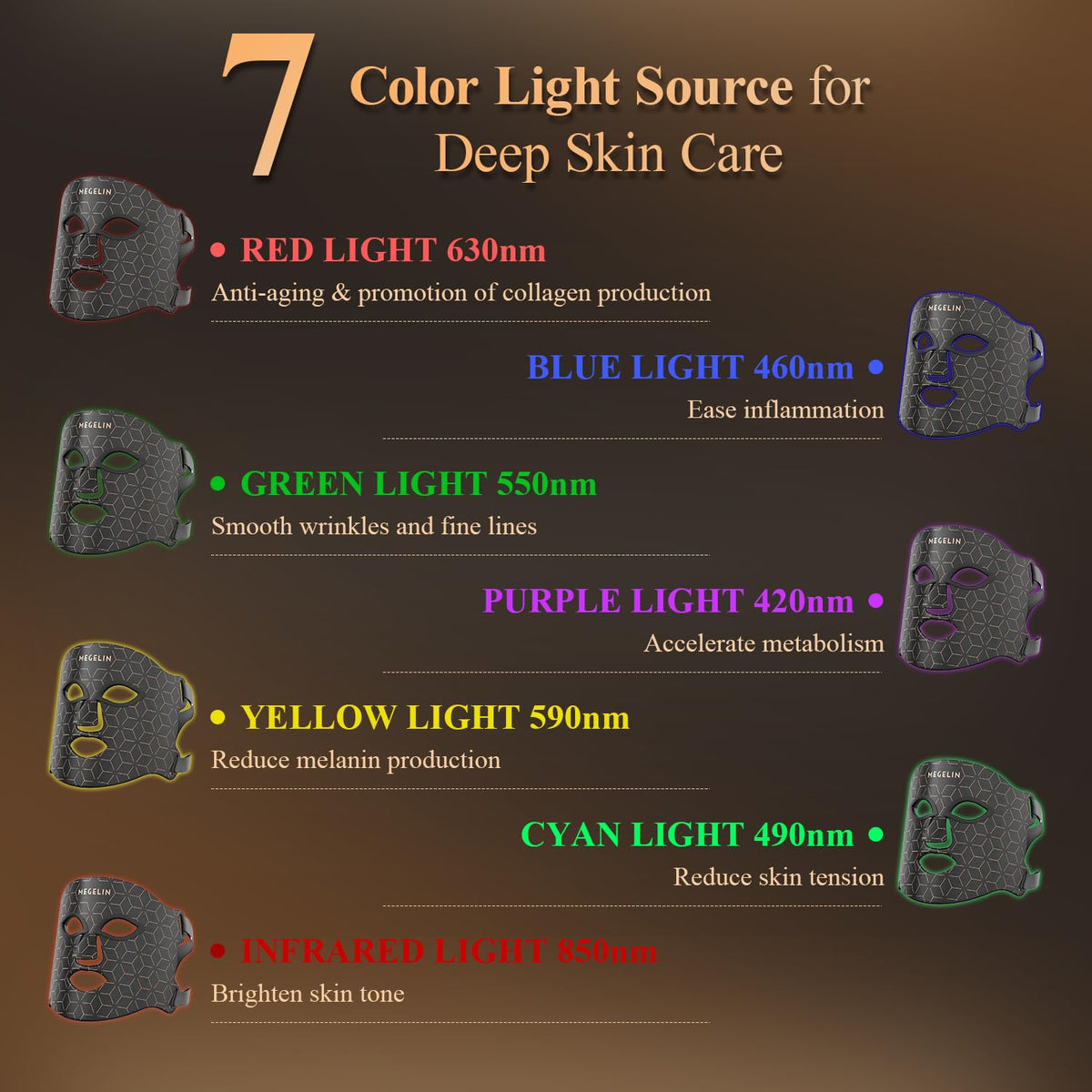 MEGELIN close-up of LEDs; seven wavelength options for tailored care