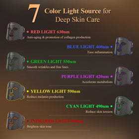 MEGELIN close-up of LEDs; seven wavelength options for tailored care