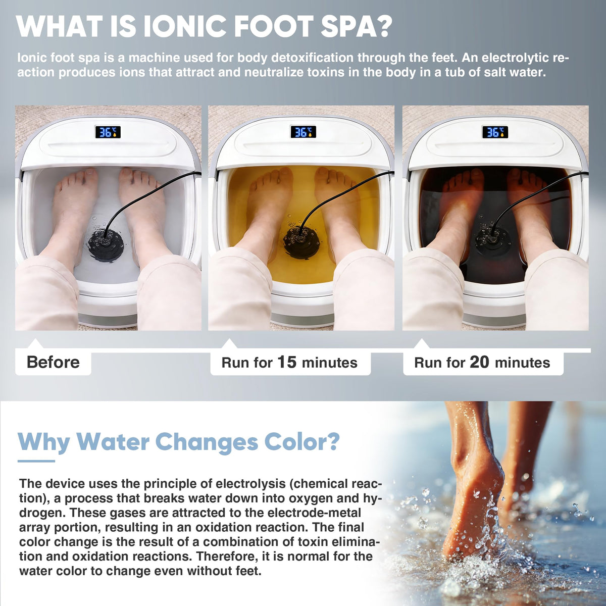 Melodiko Ionic Foot Bath auto-timer enables effortless sessions.