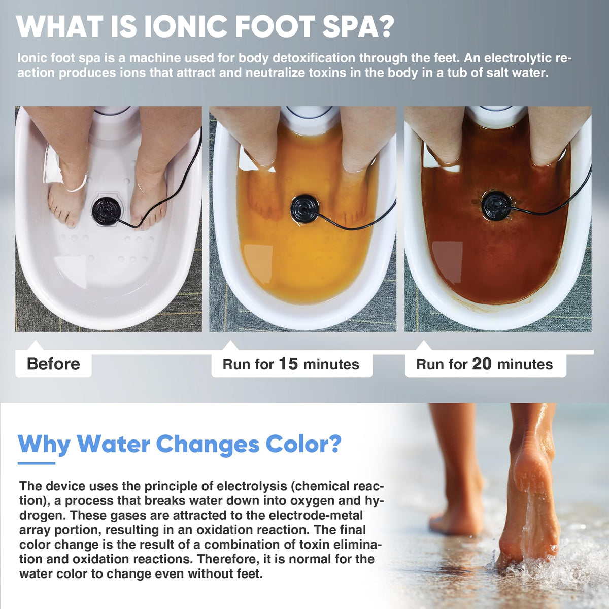 Melodiko Ionic Foot Bath with Original sea salt for gentle relaxation.