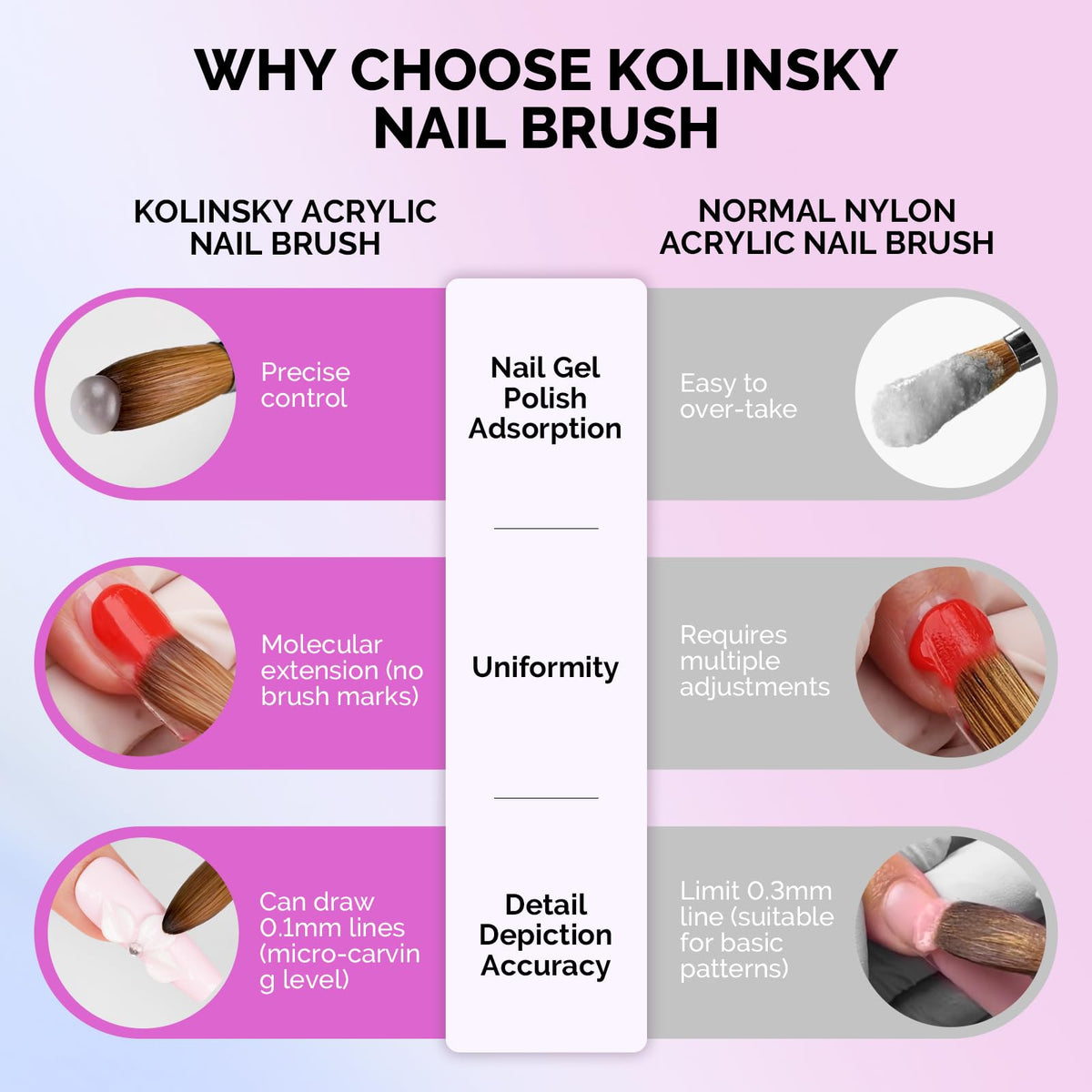 MelodySusie Kolinsky brush reinforced ferrule prevents bristle shedding during use.