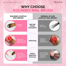MelodySusie size 10 nail brush ideal for detailed and even enhancements.