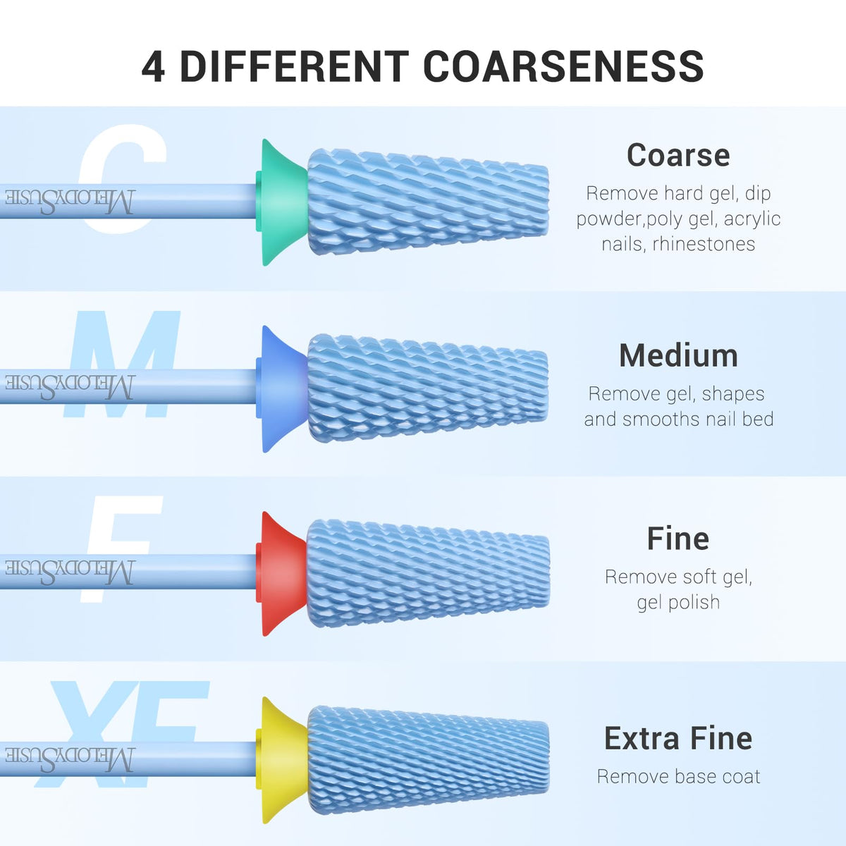 MelodySusie YG6X carbide detail showcasing durability
