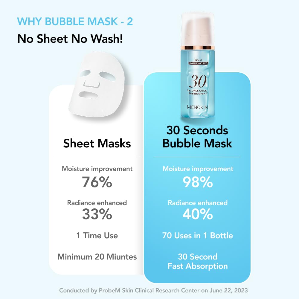 MENOKIN bubble mask being applied on clean skin for quick hydration