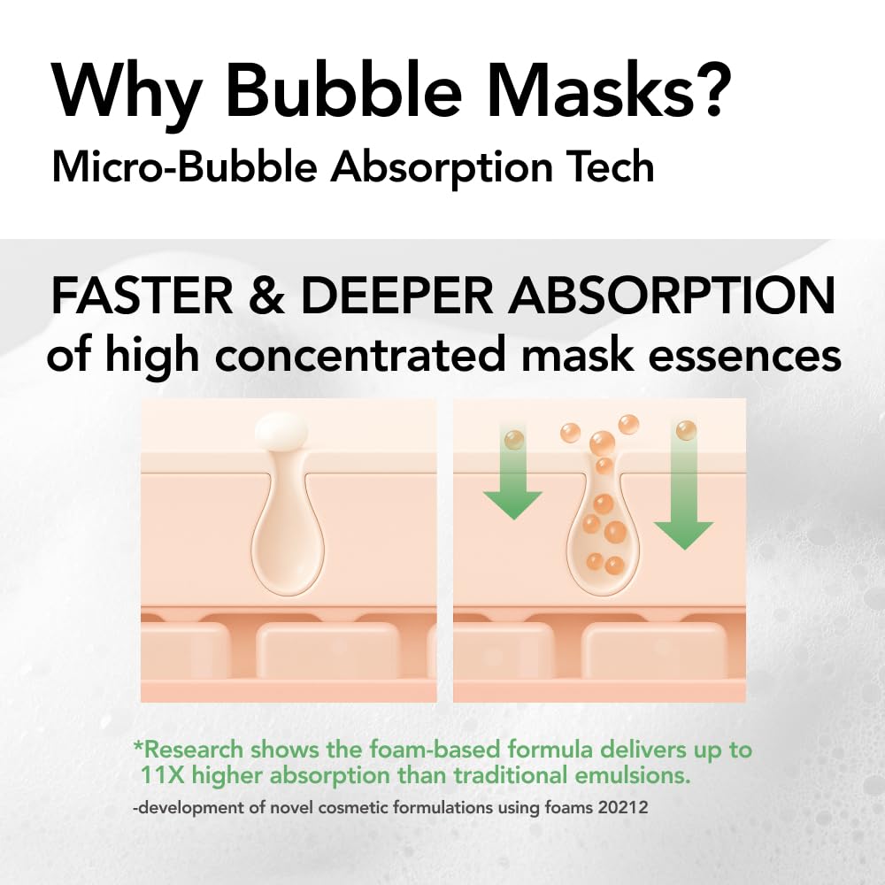 MENOKIN Bubble Mask bottle pump – convenient 30-second application.