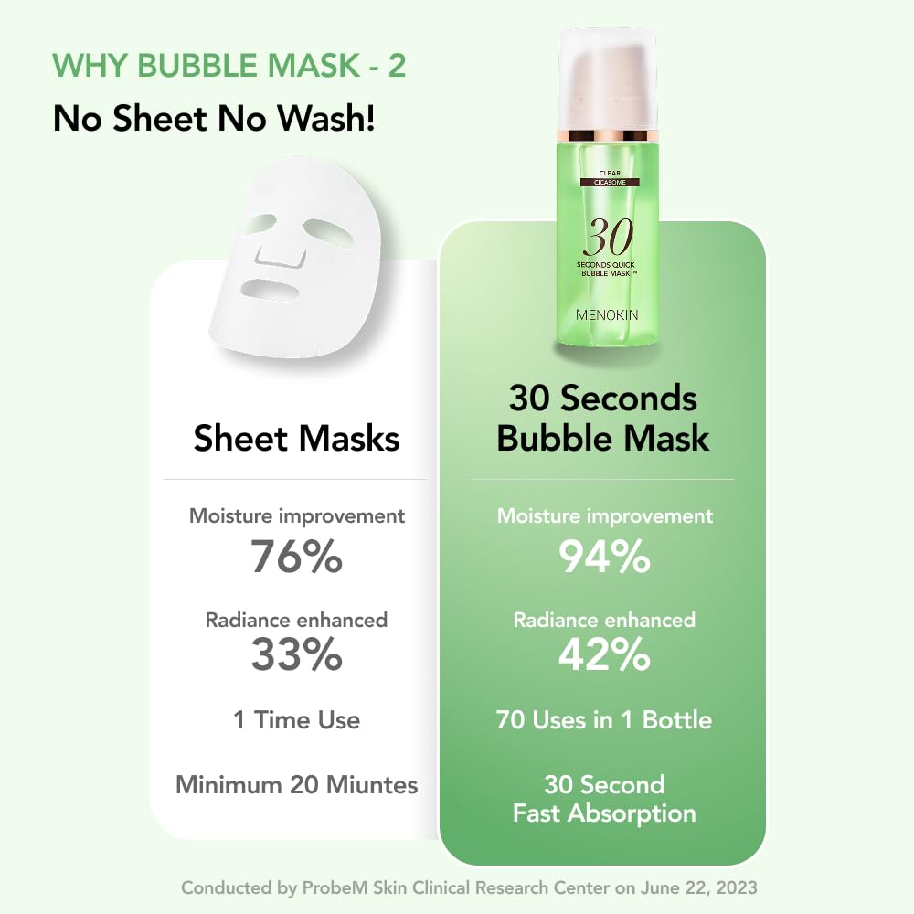 MENOKIN Bubble Mask foamy application – lightweight bubbles nourish the skin.