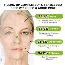Mfxalx Botoxmix Vita-A Retinol Cream being applied to skin for quick absorption