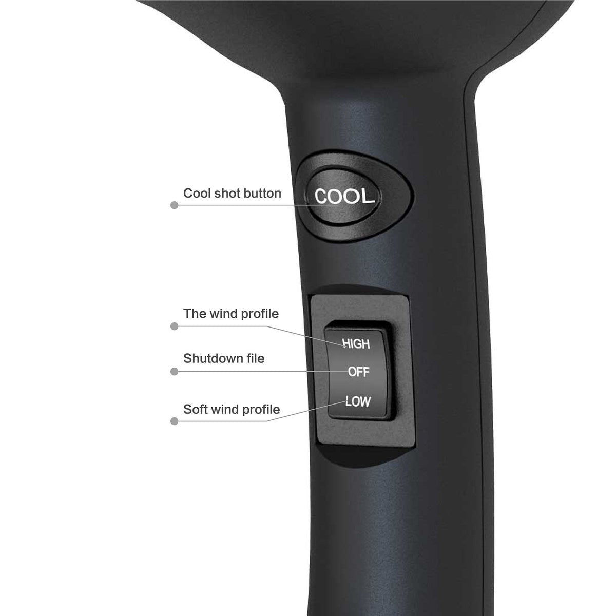 MHD airflow concentrator for precise touch-ups