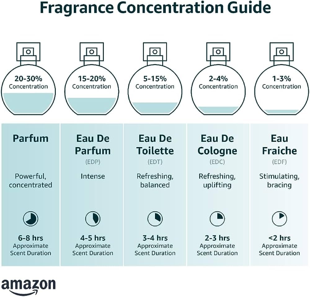 Elegant display-ready setup emphasizes premium fragrance experience