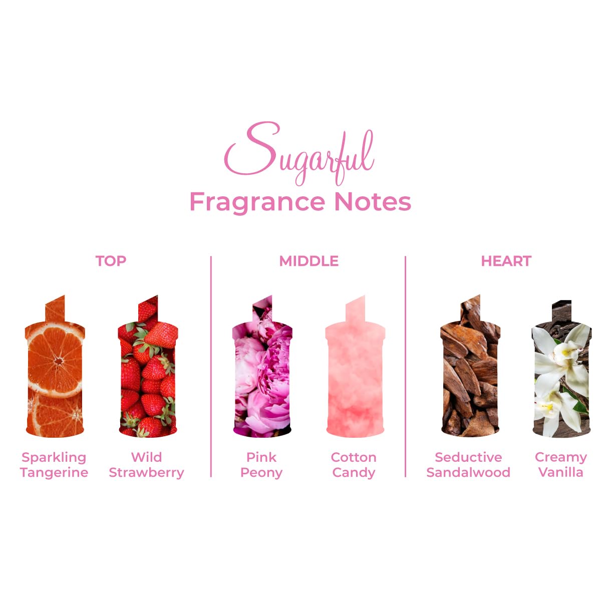 Sugarful bottle side angle showing sleek pink bottle for everyday wear