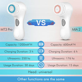 Microtree face scrubber showing two speed options for daily or deeper cleansing