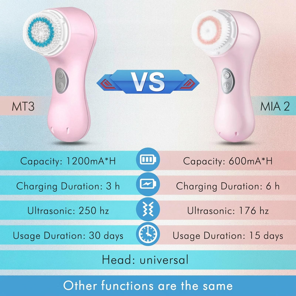Microtree face wash brush waterproof and rechargeable for shower use