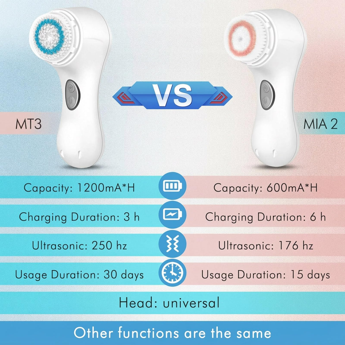 Microtree non-rotation sonic vibrations detail showing skin-friendly cleansing
