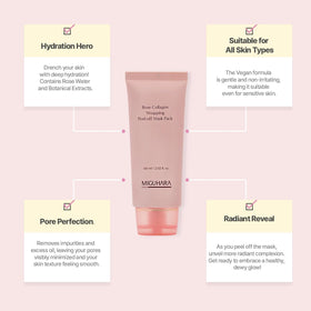 MIGUHARA Rose Collagen Wrap Mask application film demonstrating even contact with actives