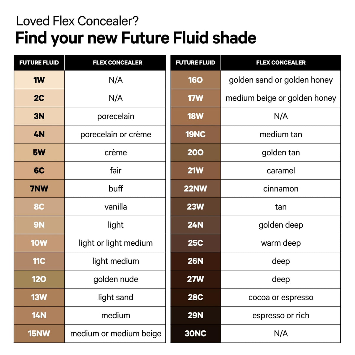 Milk Makeup Future Fluid Concealer long-wear test proves durable wear.