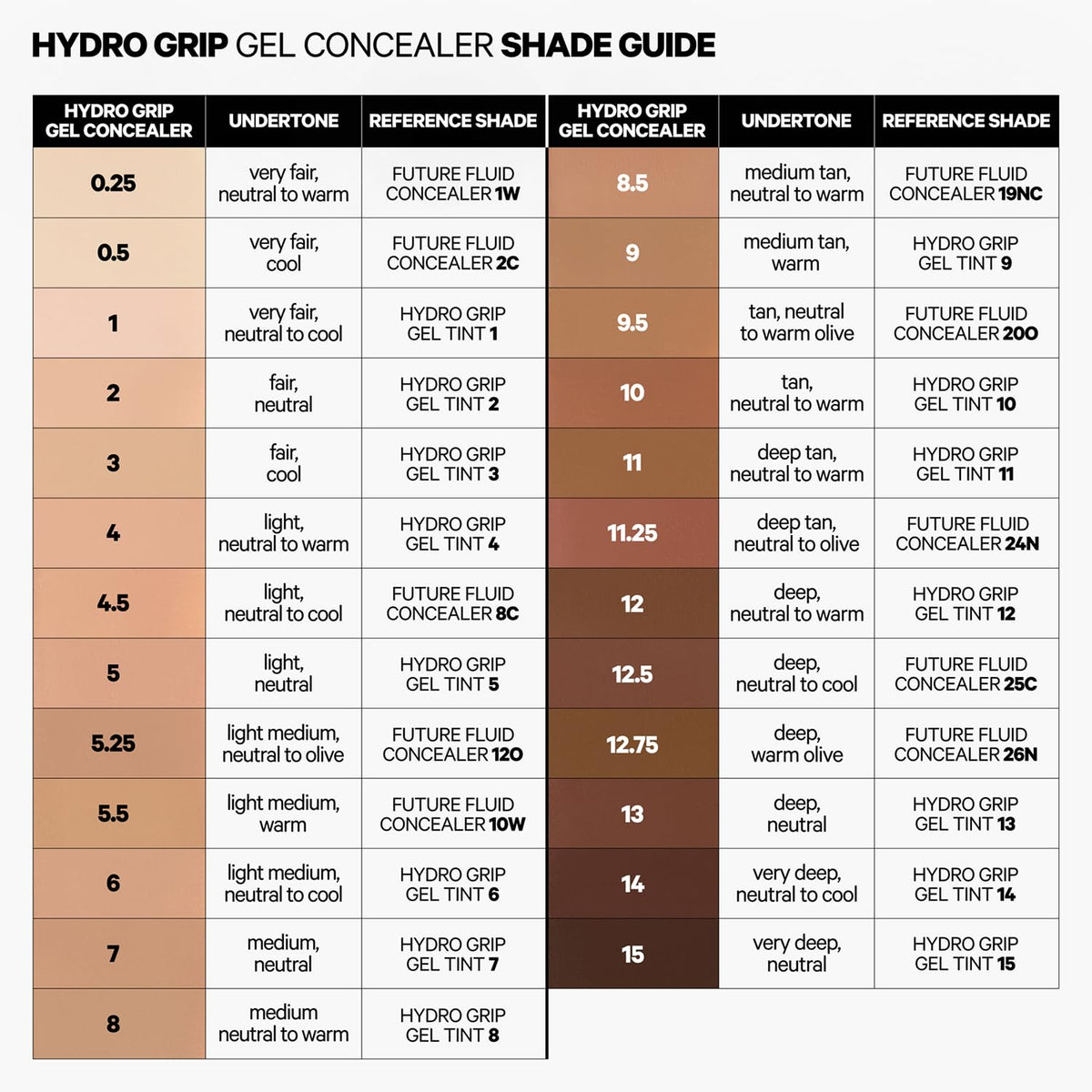 Milk Makeup Hydro Grip Concealer tube close-up with hydration-boosting formula.