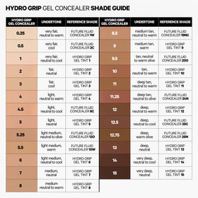 Milk Makeup Hydro Grip Concealer tube close-up with hydration-boosting formula.
