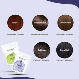 Mi Nature Indigo Color Swatch in Deep Shade on hair sample