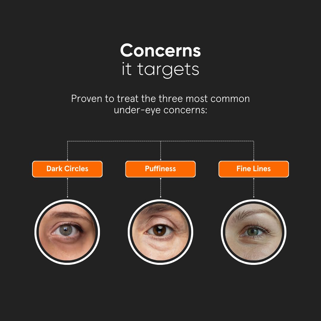 Minimalist Caffeine Eye Cream spot application targets puffiness and fine lines.
