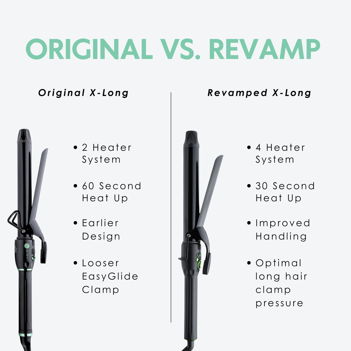 MINT Revamp swivel cord detail illustrating easy maneuverability