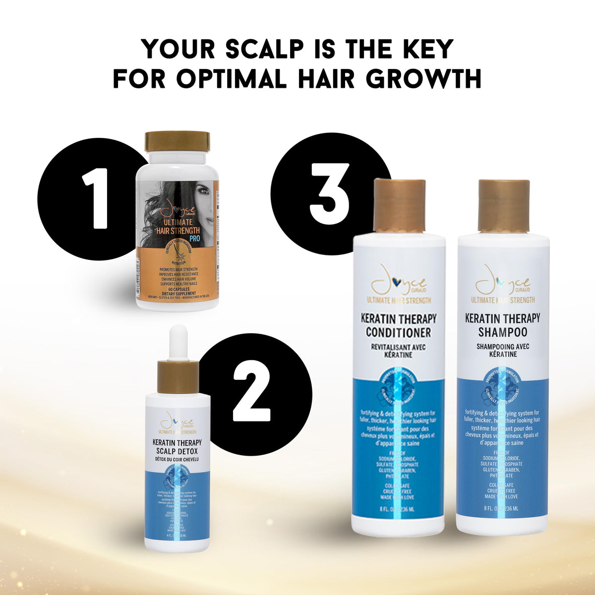Miracle Elixir Collection KeraJoy-IV HNS emphasis on hair strength and volume.