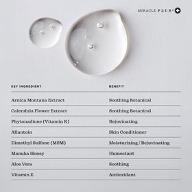 Miracle Plus Arnica Gel texture close-up, absorbs quickly for sensitive skin.