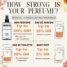 MIRIS Pheromone Women cap detail highlights premium packaging.