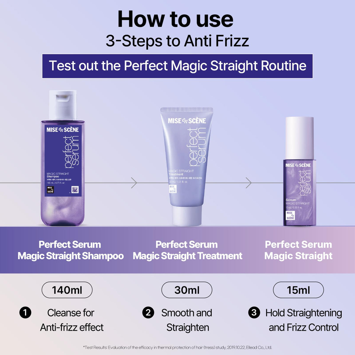 Mise En Scene on-the-go routine for gym bags and travels.