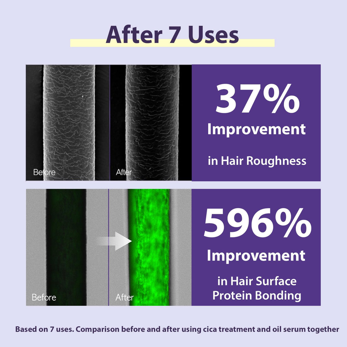 Mise En Scene Salon 10 texture demonstrates bond repair shield for smoother hair.