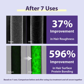 Mise En Scene Salon 10 texture demonstrates bond repair shield for smoother hair.