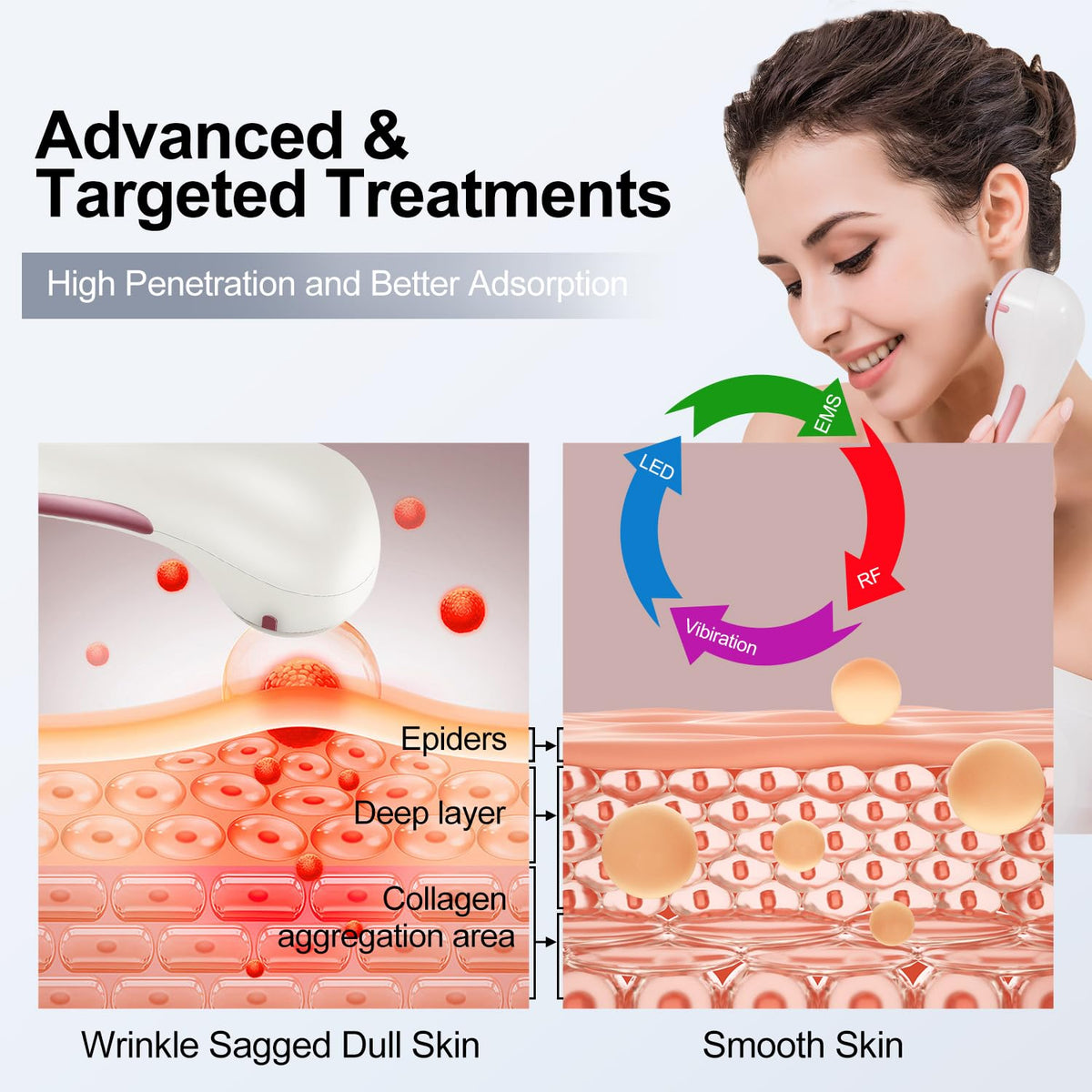 MiSMON rechargeable handheld design for portable at-home skincare.